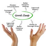 יתרונות שינה