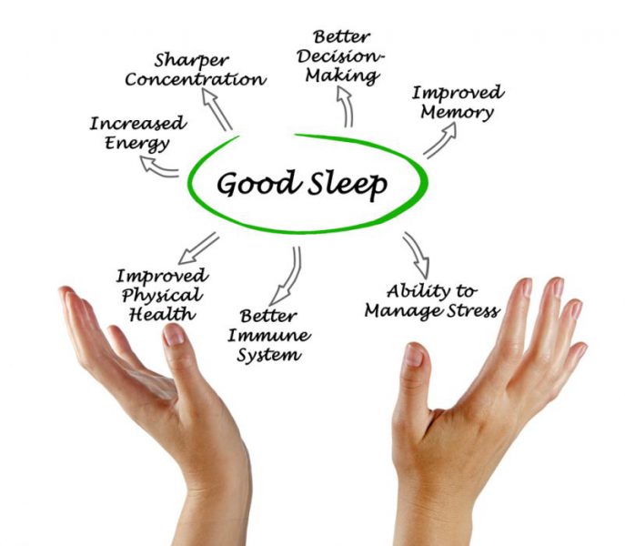 יתרונות שינה